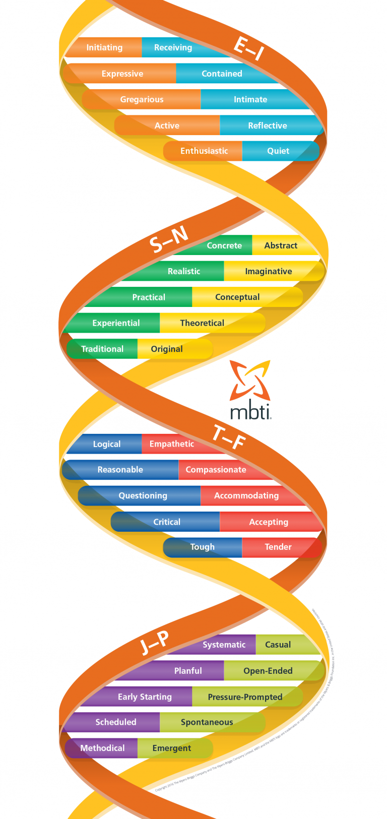 MBTI Step II